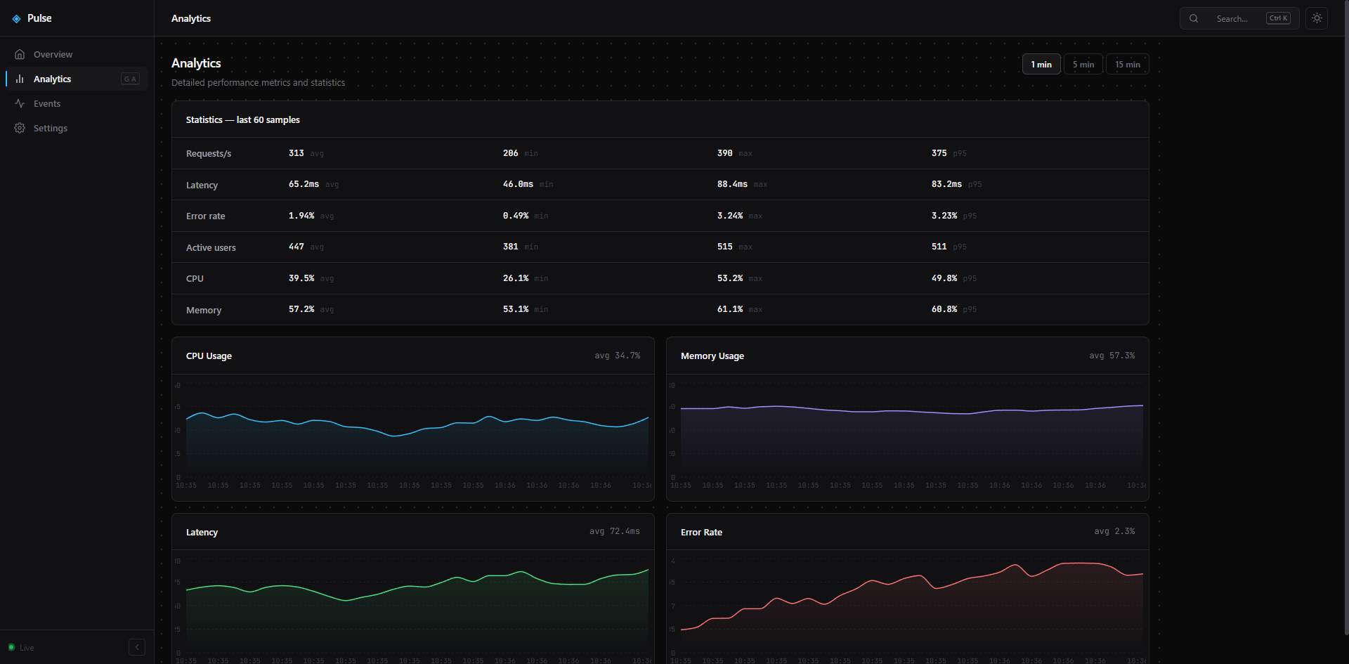 Pulse Analytics