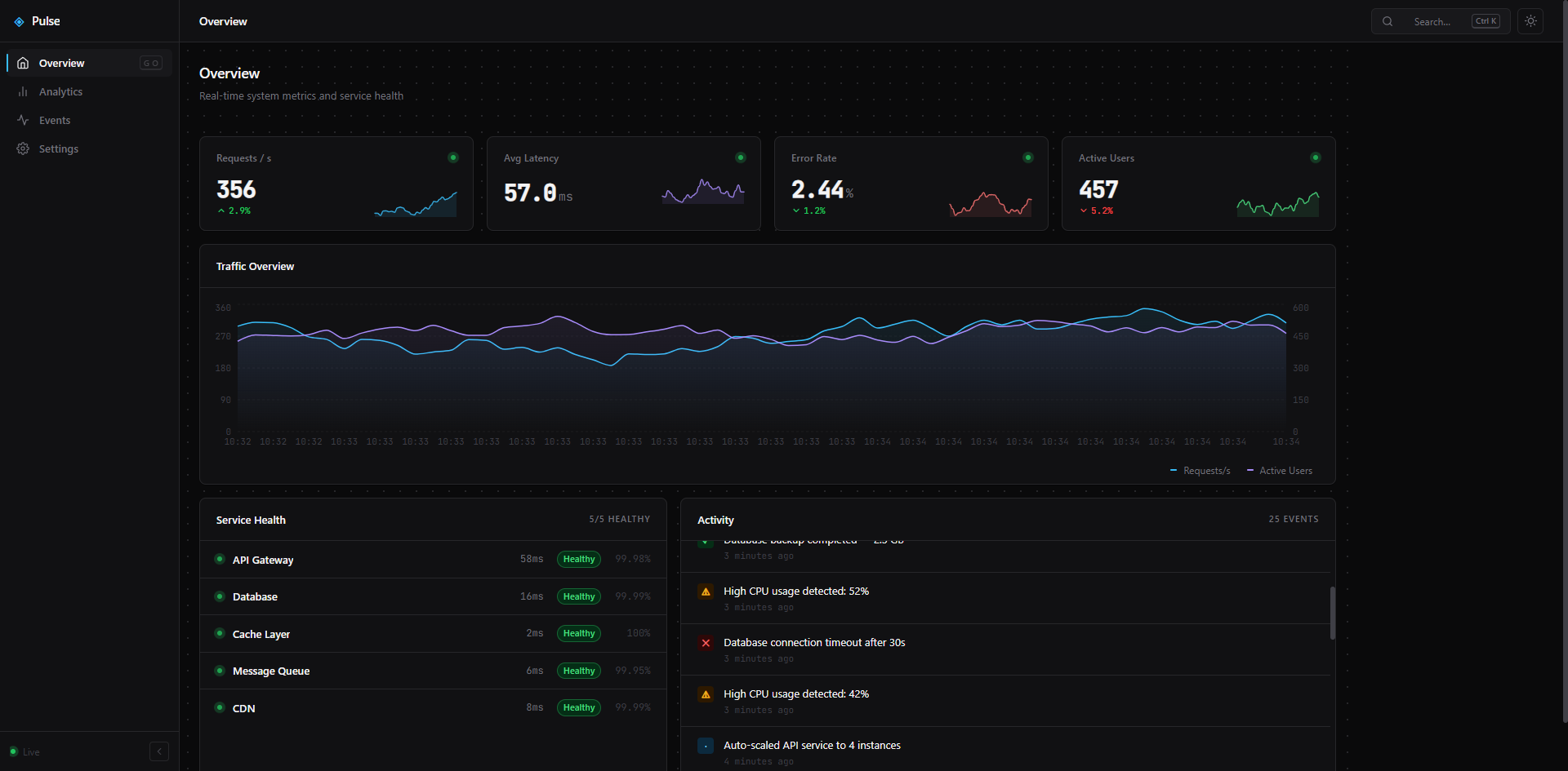 Pulse Dashboard Dark Mode